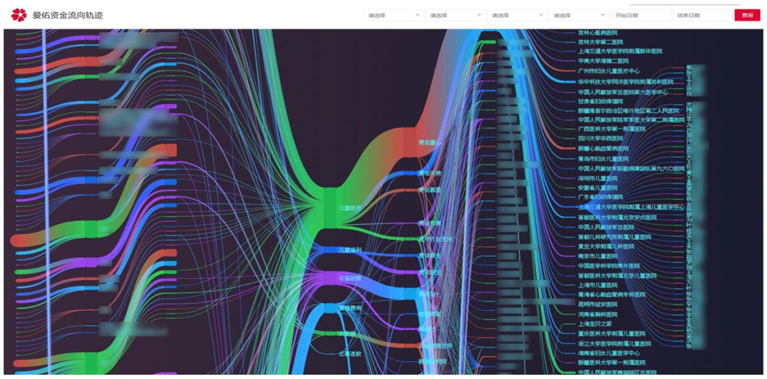 爱佑捐赠人管理系统中的资金流向轨迹桑基图，能清楚的展示每一笔善款在机构内从入到出的整个轨迹.png