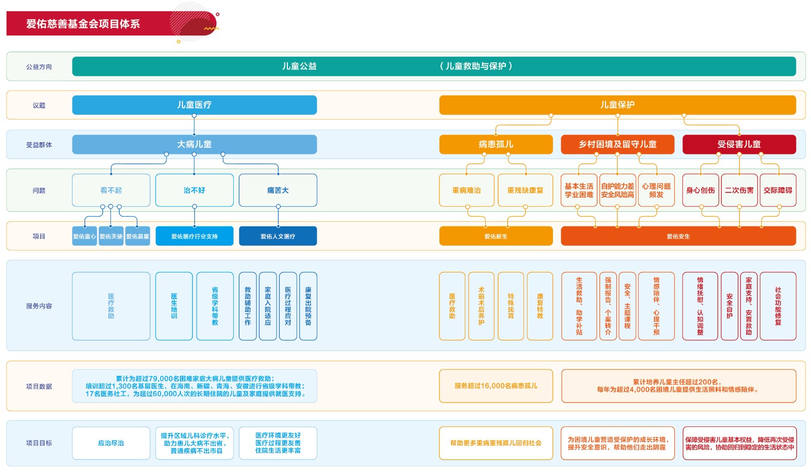 项目体系图-2022final上传.jpg